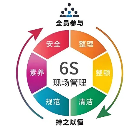 精益管理，共筑品质家园 | 洛阳北台壁纸6S检查行动